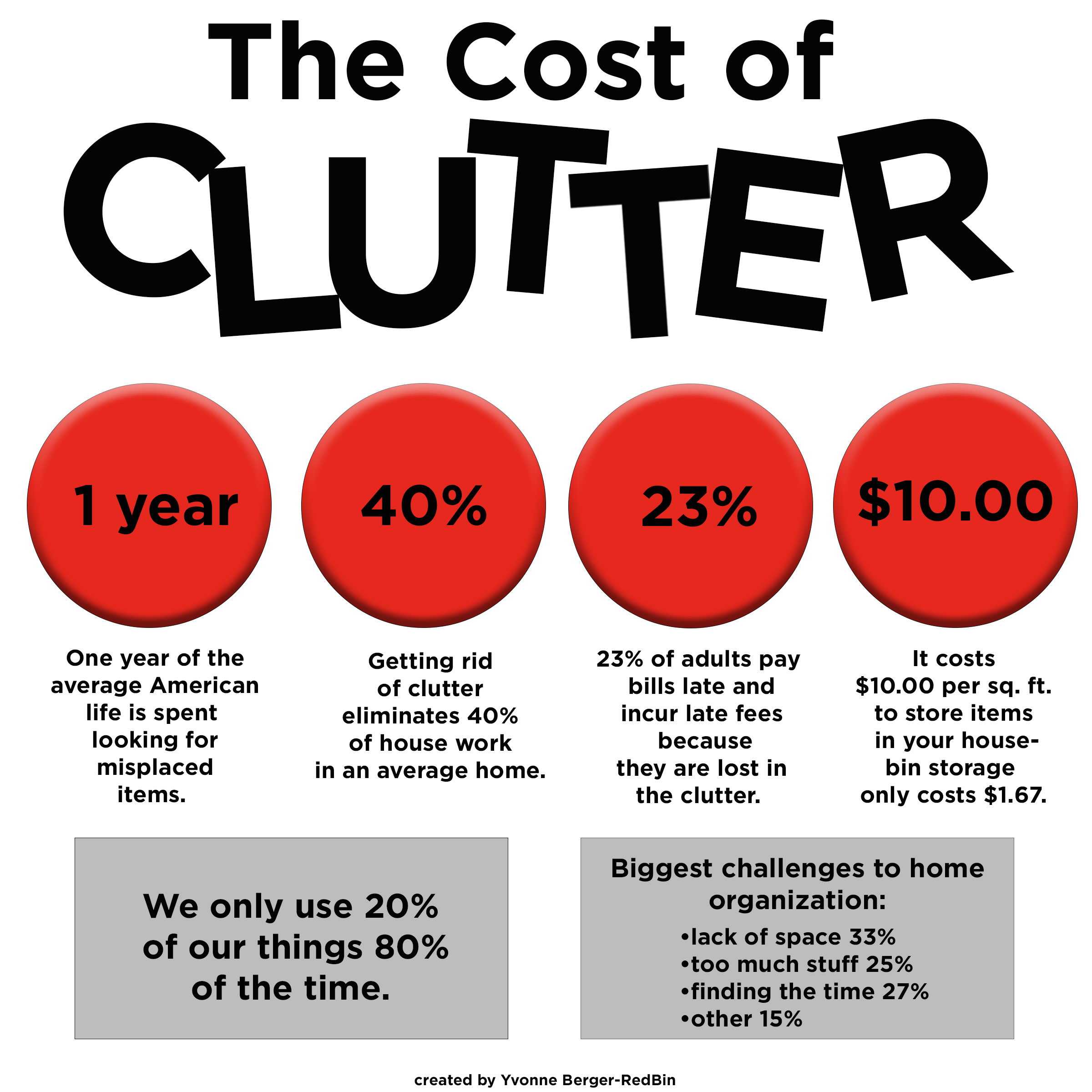 clutter infographic
